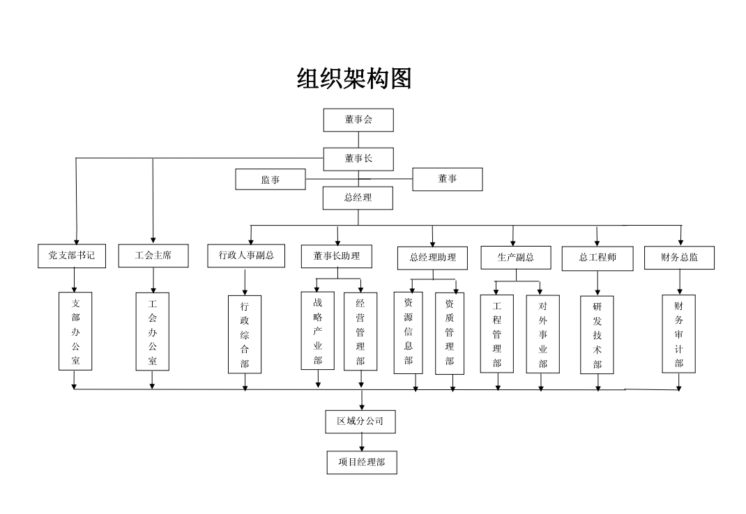 组织架构